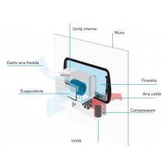 Condizionatore Split Unit SPA-3000 Mestic